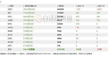 比特币挖开了黄金的“墙角”?缩略图