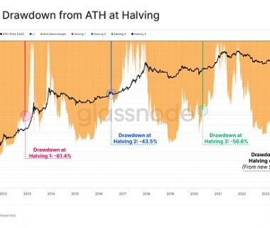 IMF研究比特币跨境流动的目的和看点缩略图