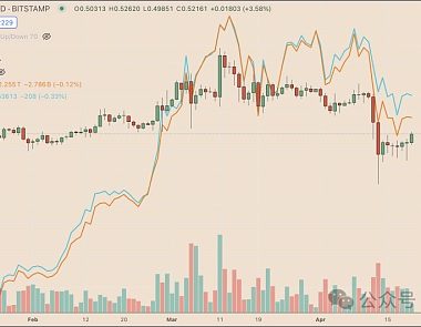 为什么今天 XRP 价格上涨缩略图