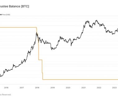 观点：Mt.Gox的14.2万BTC赔付或引发抛售潮缩略图