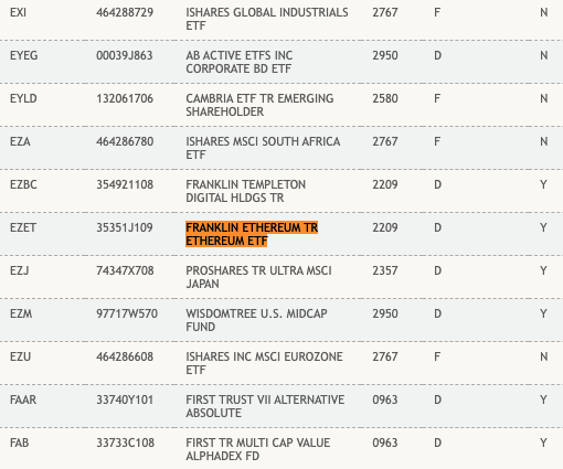 Franklin Templeton以太坊现货ETF代码EZET已在DTCC网站列出缩略图 Franklin Templeton以太坊现货ETF代码EZET已在DTCC网站列出缩略图