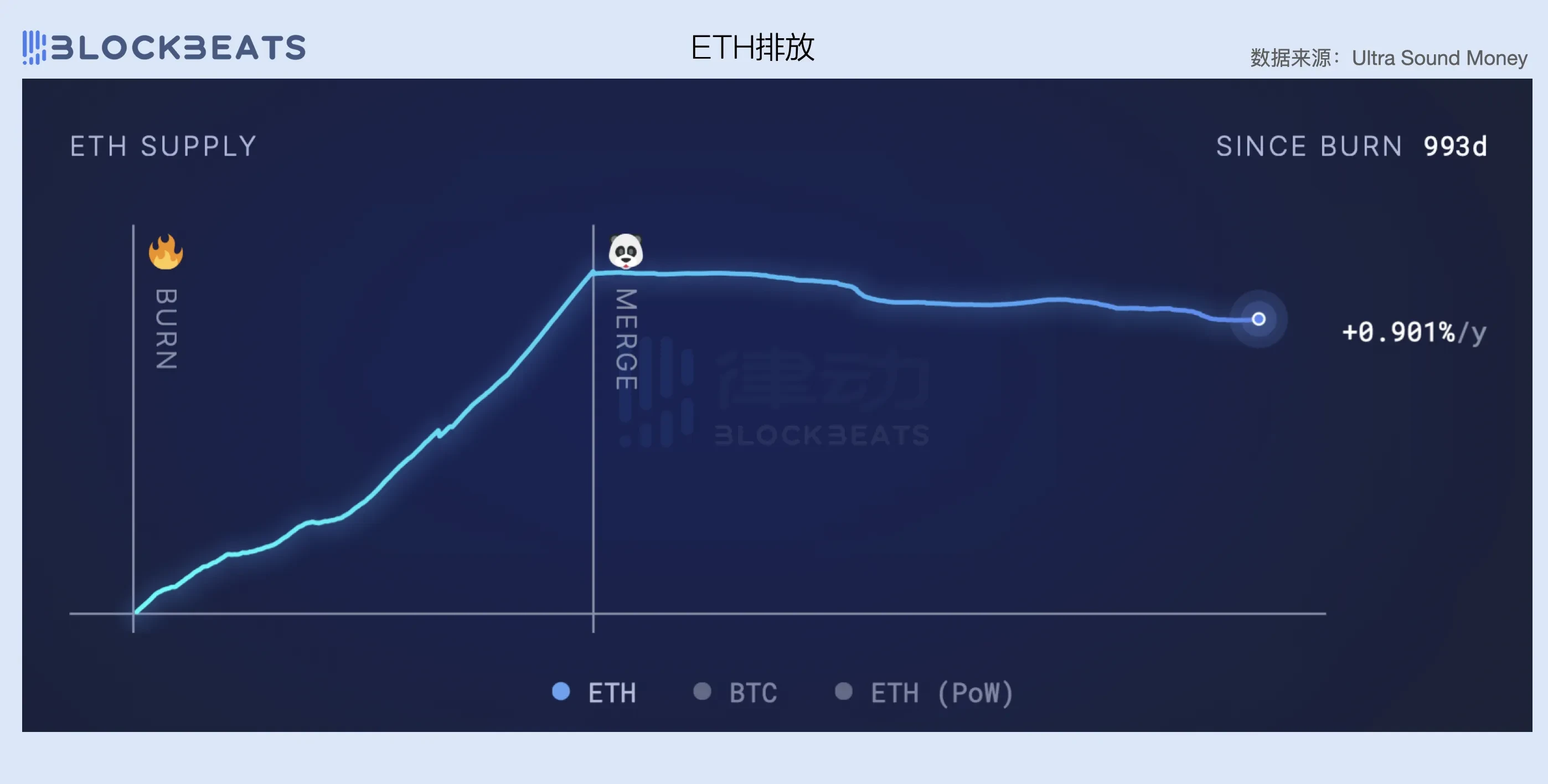 2024一季度公链财报：ETH勉强实现收支平衡，Base收入爆炸性增长