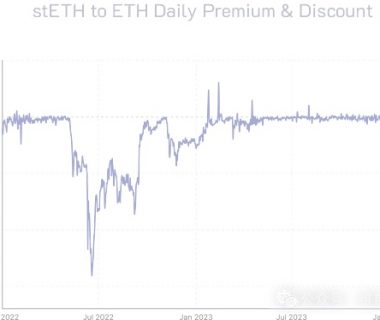 Ethena会像UST那样暴雷吗？我认为不会缩略图