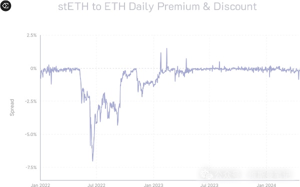 Ethena会像UST那样暴雷吗?我认为不会缩略图 Ethena会像UST那样暴雷吗?我认为不会缩略图