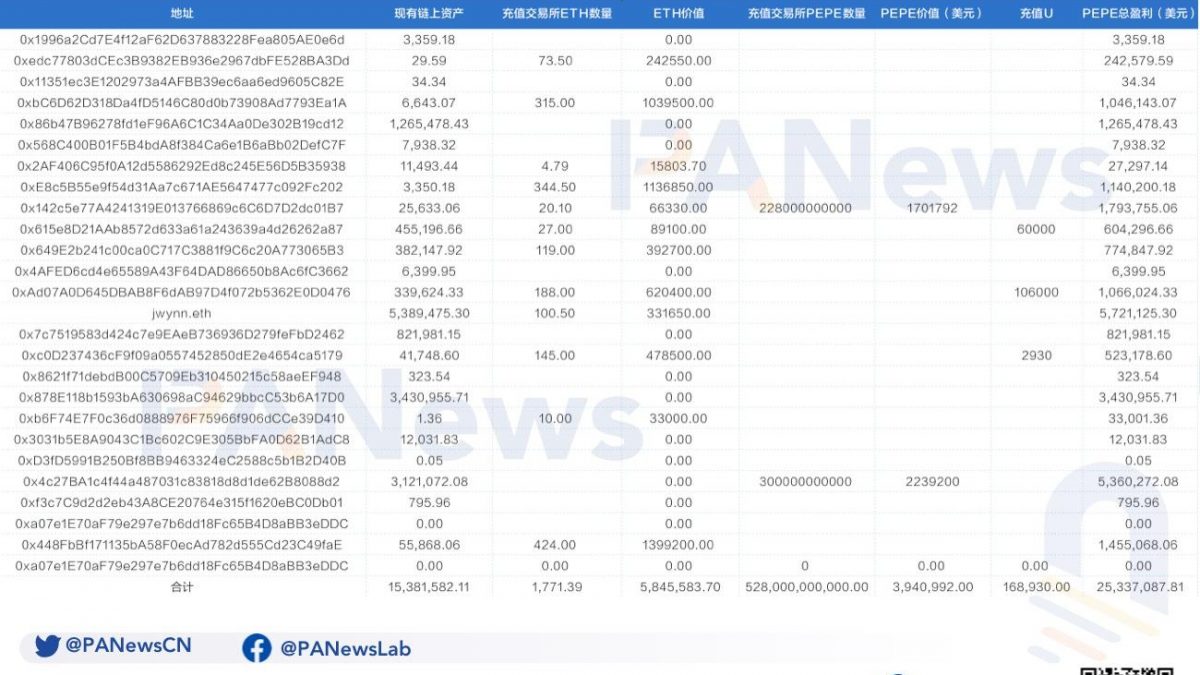 ELON的信任危机后，Meme币猎手James喊单效应不灵了缩略图