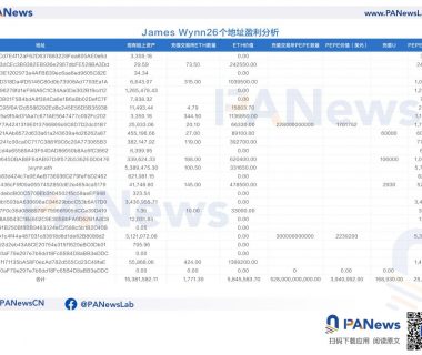 ELON的信任危机后，Meme币猎手James喊单效应不灵了缩略图