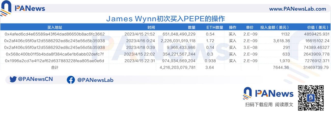 ELON的信任危机后，Meme币猎手James喊单效应不灵了