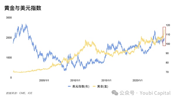 2024年影响加密市场的宏观经济因子缩略图 2024年影响加密市场的宏观经济因子缩略图