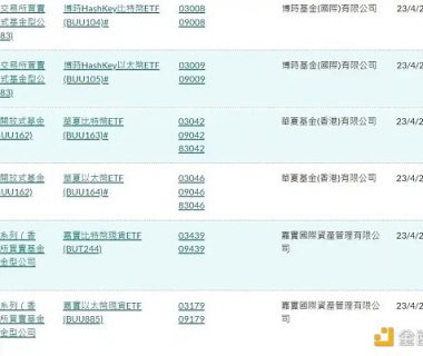 香港加密货币 ETF 哪家强？详解「三巨头」发行细节异同缩略图