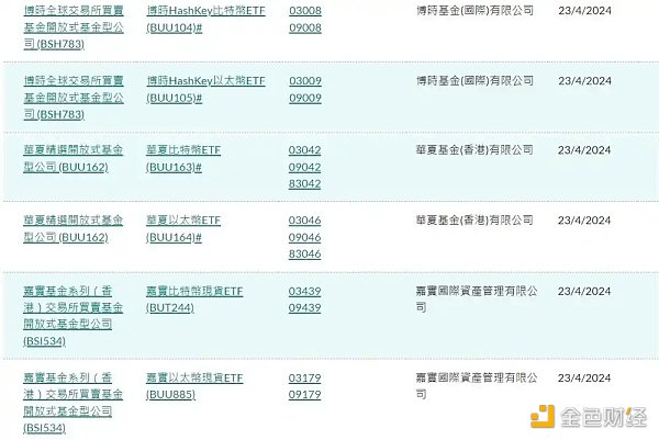 香港加密货币 ETF 哪家强?详解「三巨头」发行细节异同缩略图 香港加密货币 ETF 哪家强?详解「三巨头」发行细节异同缩略图