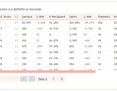 BTC Staking是承载L2的重要叙事缩略图