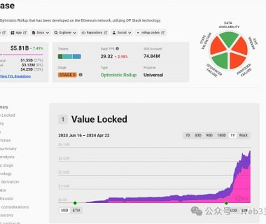 Base 上的潜力模因币缩略图