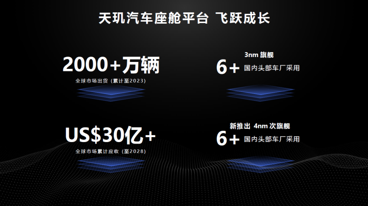 高通称霸汽车芯片的时代,要变了插图1 高通称霸汽车芯片的时代,要变了