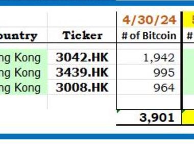 自上市以来的2个交易日后，香港比特币现货ETF目前持有4088枚比特币缩略图