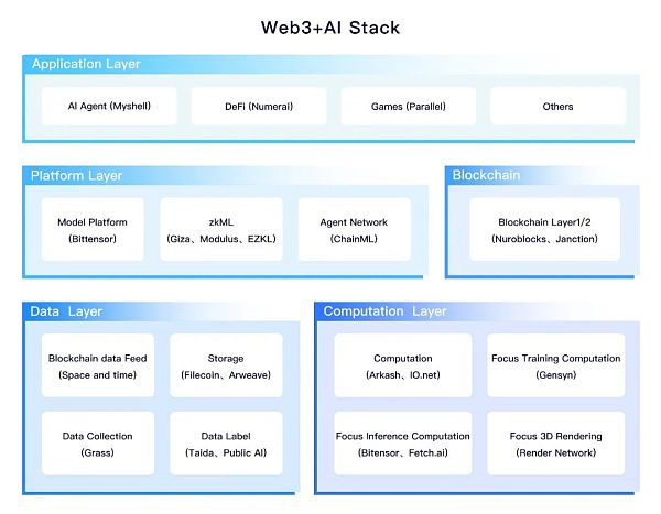 Web3 + AI:社区主权的人工智能缩略图 Web3 + AI:社区主权的人工智能缩略图