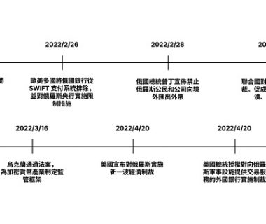 让数据说话 BTC作为避险资产只是妄想？缩略图