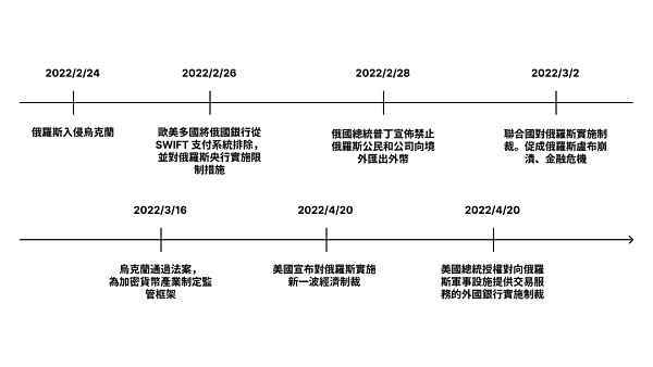 让数据说话 BTC作为避险资产只是妄想?缩略图 让数据说话 BTC作为避险资产只是妄想?缩略图