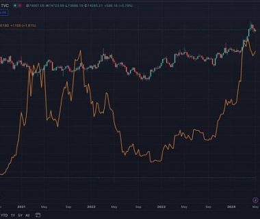比特币即将再次超越黄金缩略图