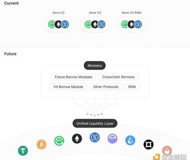 Aave v4 的一些思考：是否每个大协议都应该发条链？缩略图