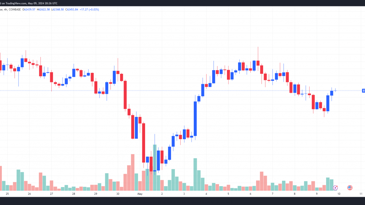 BTC无力盘整,特朗普一句话引爆MAGA币缩略图 BTC无力盘整,特朗普一句话引爆MAGA币缩略图