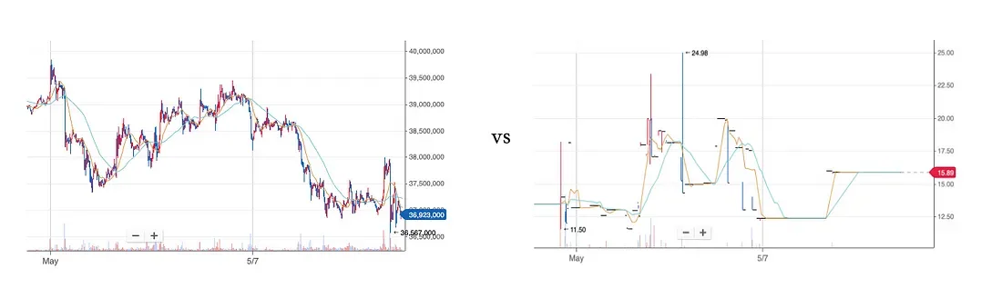 读懂做市商:灰色地带的掠夺者,为何对加密世界至关重要?缩略图 读懂做市商:灰色地带的掠夺者,为何对加密世界至关重要?缩略图
