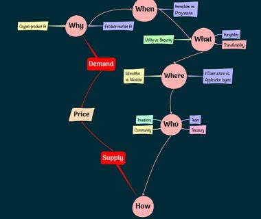 W5H框架解码系列三：代币设计实战缩略图