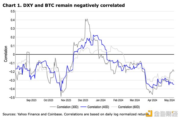 Coinbase加密周报:市场或迎来拐点 Aave透露V4计划缩略图 Coinbase加密周报:市场或迎来拐点 Aave透露V4计划缩略图