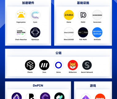 全览FHE赛道：25个值得关注的项目缩略图