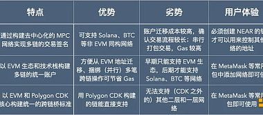 区块链互操作性的 2.0 时刻：链爆炸与链抽象缩略图