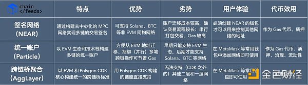区块链互操作性的 2.0 时刻:链爆炸与链抽象缩略图 区块链互操作性的 2.0 时刻:链爆炸与链抽象缩略图
