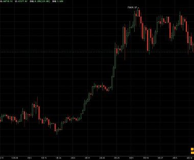 EMC Labs 比特币每周观察： 脆弱平衡中 BTC或迎短期考验缩略图