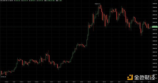 EMC Labs 比特币每周观察: 脆弱平衡中 BTC或迎短期考验缩略图 EMC Labs 比特币每周观察: 脆弱平衡中 BTC或迎短期考验缩略图