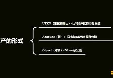 并行EVM新星Lumio：以太坊可扩展性新原语的白衣骑士缩略图