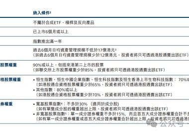 比特币以太坊ETF向大陆开放交易？缩略图