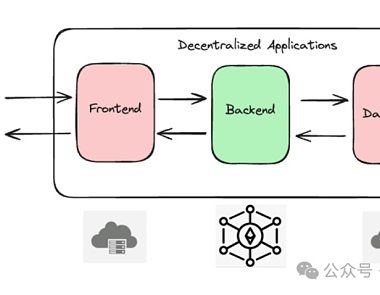 从前端到数据库：EthStorge如何帮助DAPP实现真正的去信任化缩略图