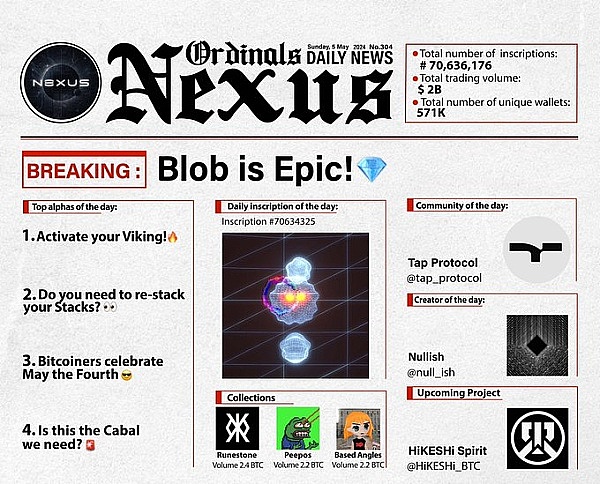 符文创新之风刮向NFT市场 Blob成为涨势最猛的项目?缩略图 符文创新之风刮向NFT市场 Blob成为涨势最猛的项目?缩略图