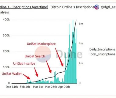 Inception Capital：我们为什么投资 Unisat？缩略图