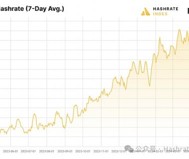 Hashrate Index 2024年Q1研报：第四次减半的影响和后果缩略图