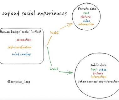 无声之处等惊雷：Web3 Social的机遇与使命缩略图