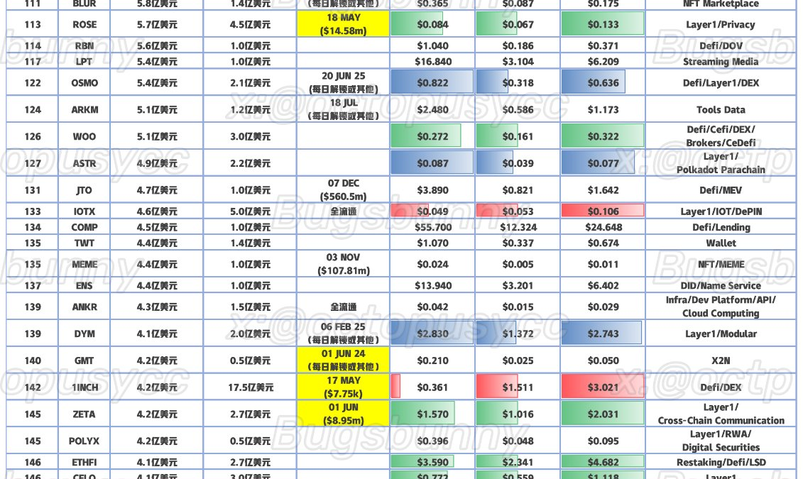 VC成本抄底指南：以「市值-估值」视角寻找投资机会缩略图