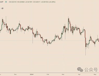 为什么今天 XRP 价格上涨？缩略图