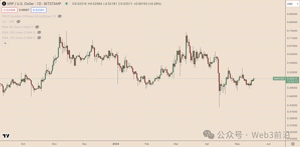 为什么今天 XRP 价格上涨?缩略图 为什么今天 XRP 价格上涨?缩略图