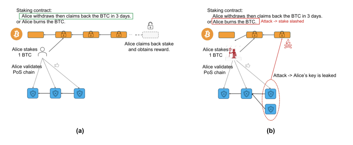 HashKey Capital研报:Covenants,比特币的可编程性缩略图 HashKey Capital研报:Covenants,比特币的可编程性缩略图