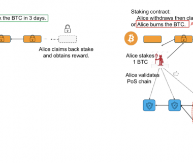 HashKey Capital研报：Covenants，比特币的可编程性缩略图