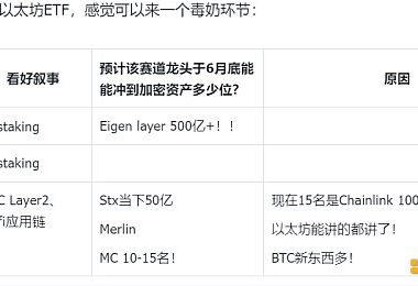 如果不通过 以太坊现货ETF会被什么理由拒？缩略图