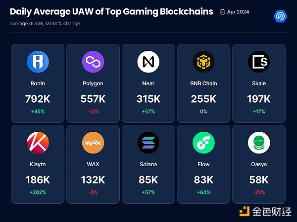TON公链上Web3游戏异军突起 哪些公链也在加码链游赛道?缩略图 TON公链上Web3游戏异军突起 哪些公链也在加码链游赛道?缩略图