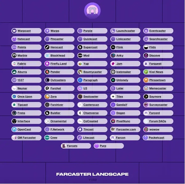 融资1.5亿美元 Farcaster何以吸引知名VC押注?缩略图 融资1.5亿美元 Farcaster何以吸引知名VC押注?缩略图
