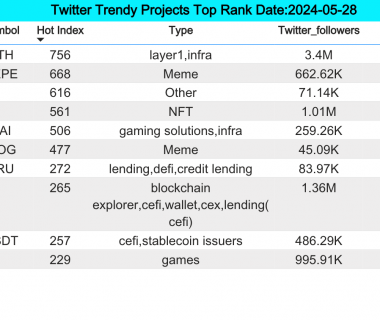Bitget研究院：Mt.Gox冷钱包转出近70亿美元的BTC，引起市场日内回调缩略图