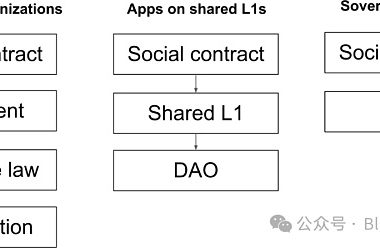 区块链作为主权社区：宣言缩略图