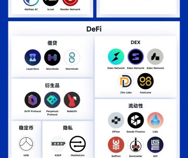 一览Multicoin Capital投资版图：钟情公链、DeFi等基础设施缩略图